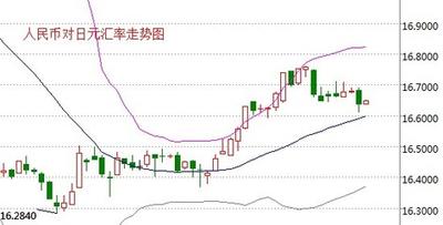 日元100元等于多少人民币？了解日元对人民币的汇率