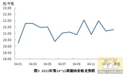 一头猪大概多少钱？了解市场上猪的价格波动