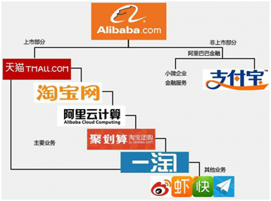 菜鸟网络究竟是做什么的