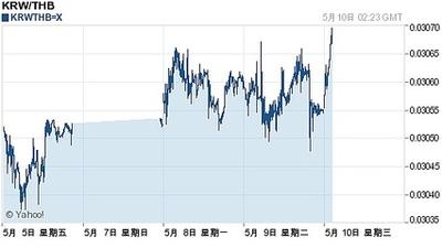 20000韩元是多少人民币？了解韩元与人民币的汇率换算