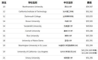 康奈尔大学回国认可度真的那么高