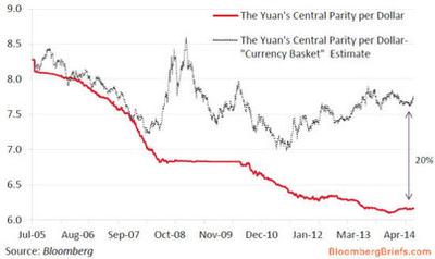 美金与人民币的换算，了解美元与人民币的汇率换算