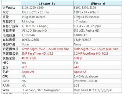 苹果6s配置参数表
