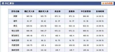丹麦克朗兑人民币，了解丹麦克朗与人民币的汇率关系