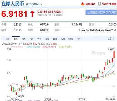 美元兑人民币最新汇率，查看最新汇率信息