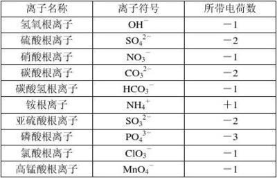 K2MnO4是什么化学名称？了解二氧化锰钾的化学性质