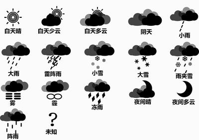 日记小本设置日记天气为阴天的方法