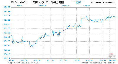 英镑与人民币的兑换率，当前英镑兑换人民币的最新汇率