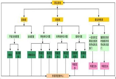市民热线12345，如何通过12345快速解决您的问题