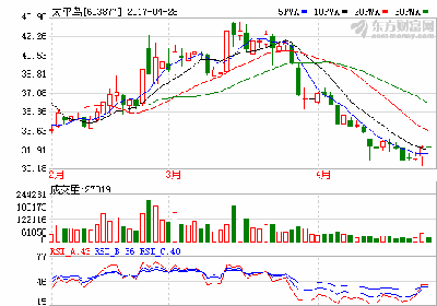 太平鸟东方财富网股吧股民的秘密花园