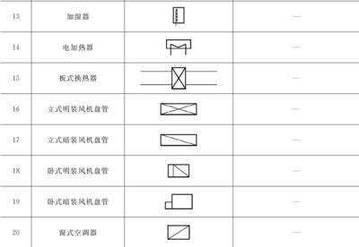空调阀门图例符号大全是什么