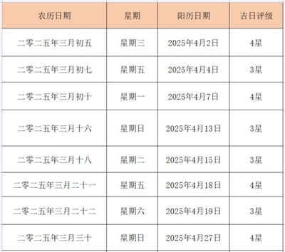 年日历结婚黄道吉日有哪些