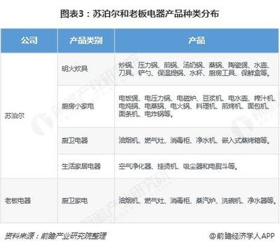 奥克斯和苏泊尔谁才是厨房电器的王者