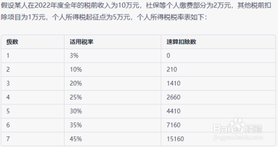 个人所得税怎么计算退税 个人所得税计算退税方法
