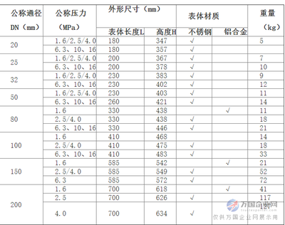 为什么法兰规格尺寸对照表如此重要 为什么法兰规格尺寸对照表如此重要