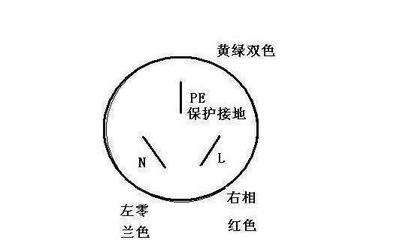 为什么三孔插座要左零右火接线呢