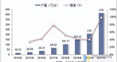 家用制氧机是智商税还是健康神器
