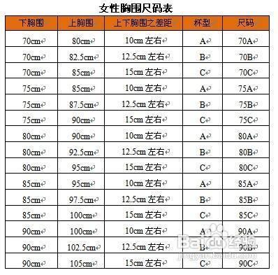 文胸胸围尺寸对照表怎么理解 文胸胸围尺寸对照表怎么理解