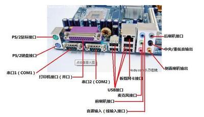 电脑主机后面接口图解 台式机后面接口详细