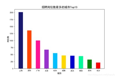 前程无忧登录你真的会用吗