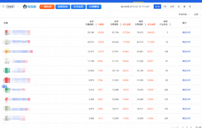 淘宝交易指数如何在线换算