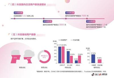 抖音运营培训机构从零到爆单的全攻略秘籍