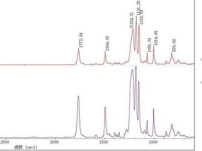 红外光谱的全称是什么