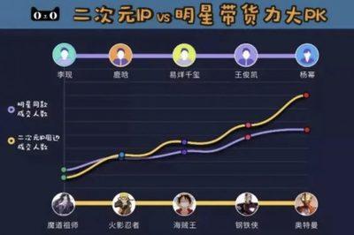 淘宝游戏交易平台你的游戏资产变现新渠道