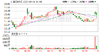 斗鱼平台的价值到底有多少呢