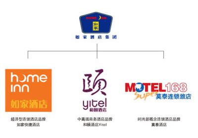 如家酒店旗下新的高端品牌是什么