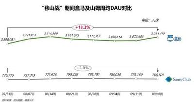 盒马鲜生几点打折错过就亏大了 盒马鲜生几点打折错过就亏大了