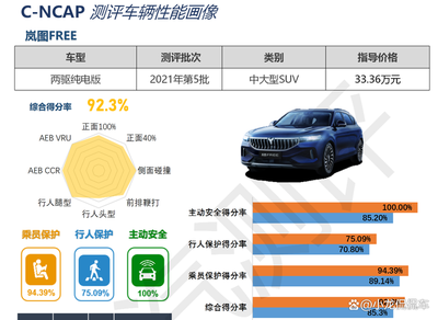 岚图的参数有哪些值得关注的地方