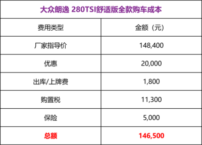 大众朗逸你的购车预算清单来了