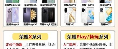 荣耀参数配置及价格如何选择适合自己的版本