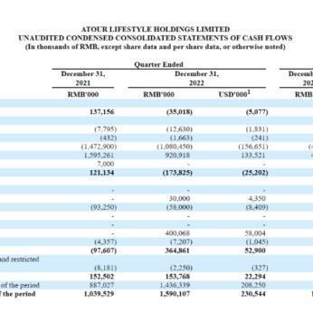 亚朵酒店住宿价格表如何查询