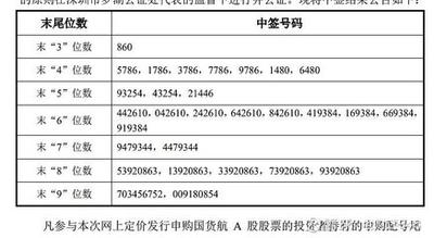 国货航中签号码查询你中了吗 国货航中签号码查询你中了吗