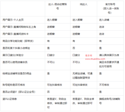 抖音达人如何设置混合经营模式  混合经营模式的设置方法和步骤