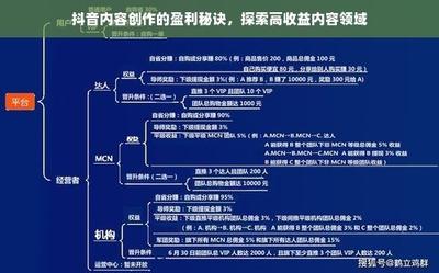 抖音内容创作者靠什么赚钱 具体五个方法