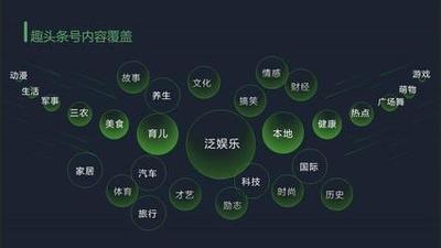 抖音创作灵感不可以提现吗 看完这篇文章就知道啦