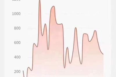 抖音违禁条例有哪些 抖音重点审核的8大违规行为 抖音违禁条例有哪些 抖音重点审核的8大违规行为