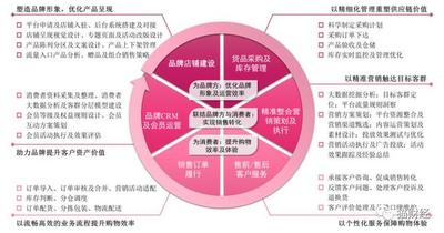 淘宝代运营怎么运营 提供优化的全面方案