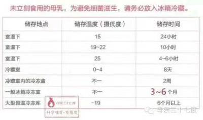 冻奶解冻后加热了可以放多久 冻奶解冻冷藏能放多久