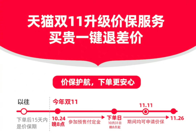 淘宝双十一降价怎么投诉？可以退差价吗？