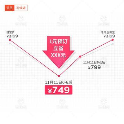 618淘宝商品会降价吗？淘宝商品价格走势查询