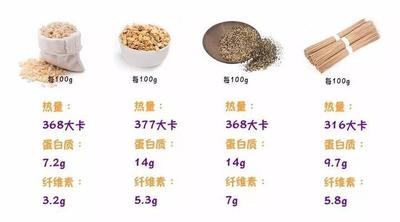 藜麦荞麦燕麦哪个更减肥 荞麦藜麦燕麦能一起吃吗