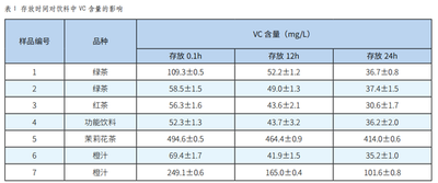 覆盆子vc含量高吗 覆盆子泡水喝多长时间见效