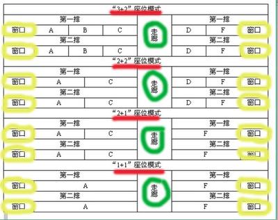高铁票二等座座位号分布图,高铁二等票的座位号是怎么排列的 高铁票二等座座位号分布图,高铁二等票的座位号是怎么排列的